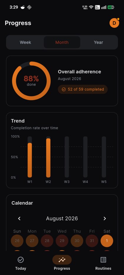 Progress screen with a completion ring and a monthly trend chart
